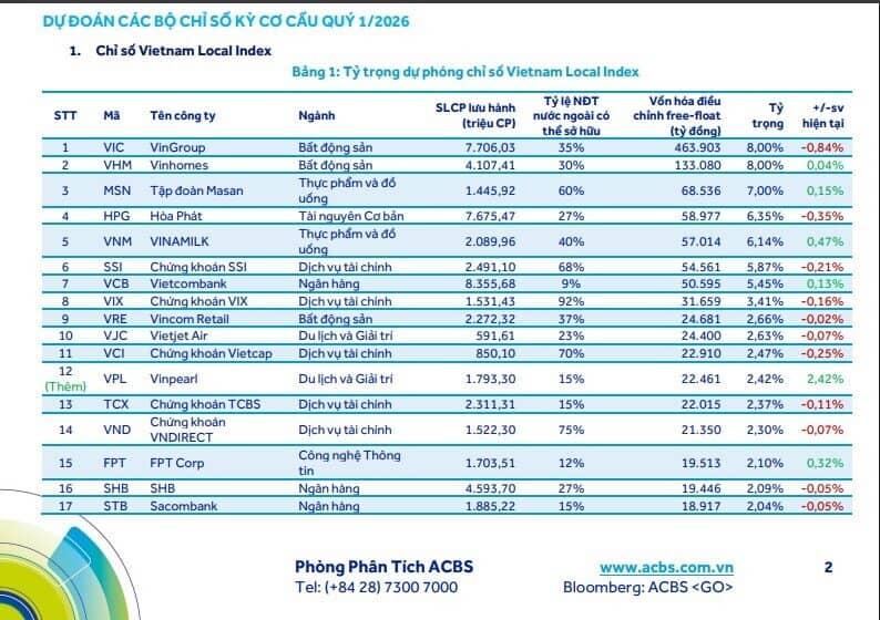 Cổ phiếu FPT lọt tầm ngắm dòng tiền nghìn tỷ