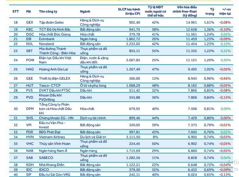 Cổ phiếu FPT lọt tầm ngắm dòng tiền nghìn tỷ