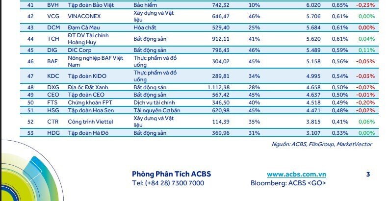 Cổ phiếu FPT lọt tầm ngắm dòng tiền nghìn tỷ
