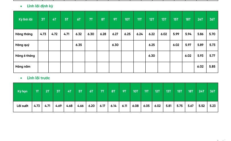 VPBank bất ngờ tăng lãi suất tiết kiệm loạt kỳ hạn từ 6 tháng