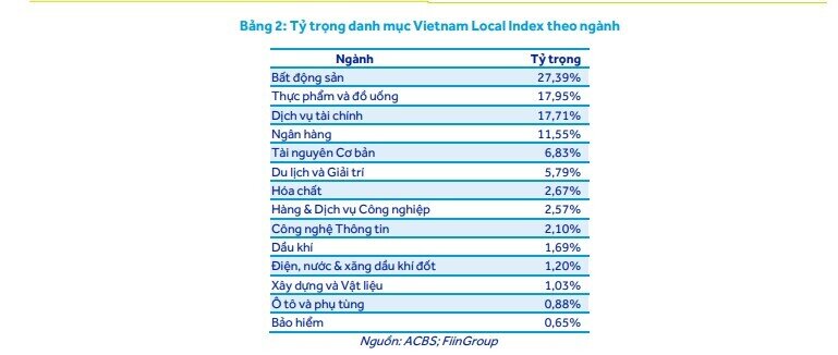 Cổ phiếu FPT lọt tầm ngắm dòng tiền nghìn tỷ