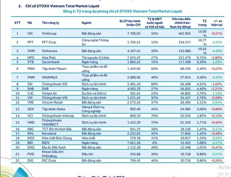 Cổ phiếu FPT lọt tầm ngắm dòng tiền nghìn tỷ