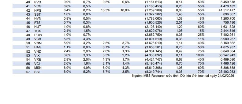 2 quỹ ETF vốn 1,2 tỷ USD sắp mua vào 3 cổ phiếu đáng chú ý