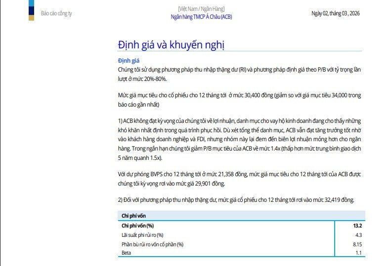 Một cổ phiếu ngân hàng được khuyến nghị mua, dư địa tăng giá gần 30%