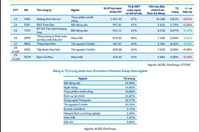 Cổ phiếu FPT lọt tầm ngắm dòng tiền nghìn tỷ