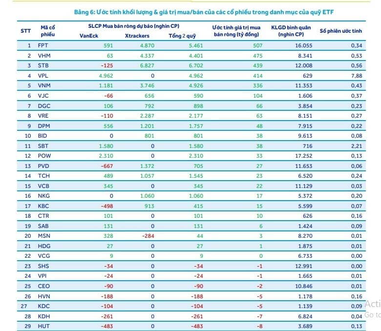 Cổ phiếu FPT lọt tầm ngắm dòng tiền nghìn tỷ