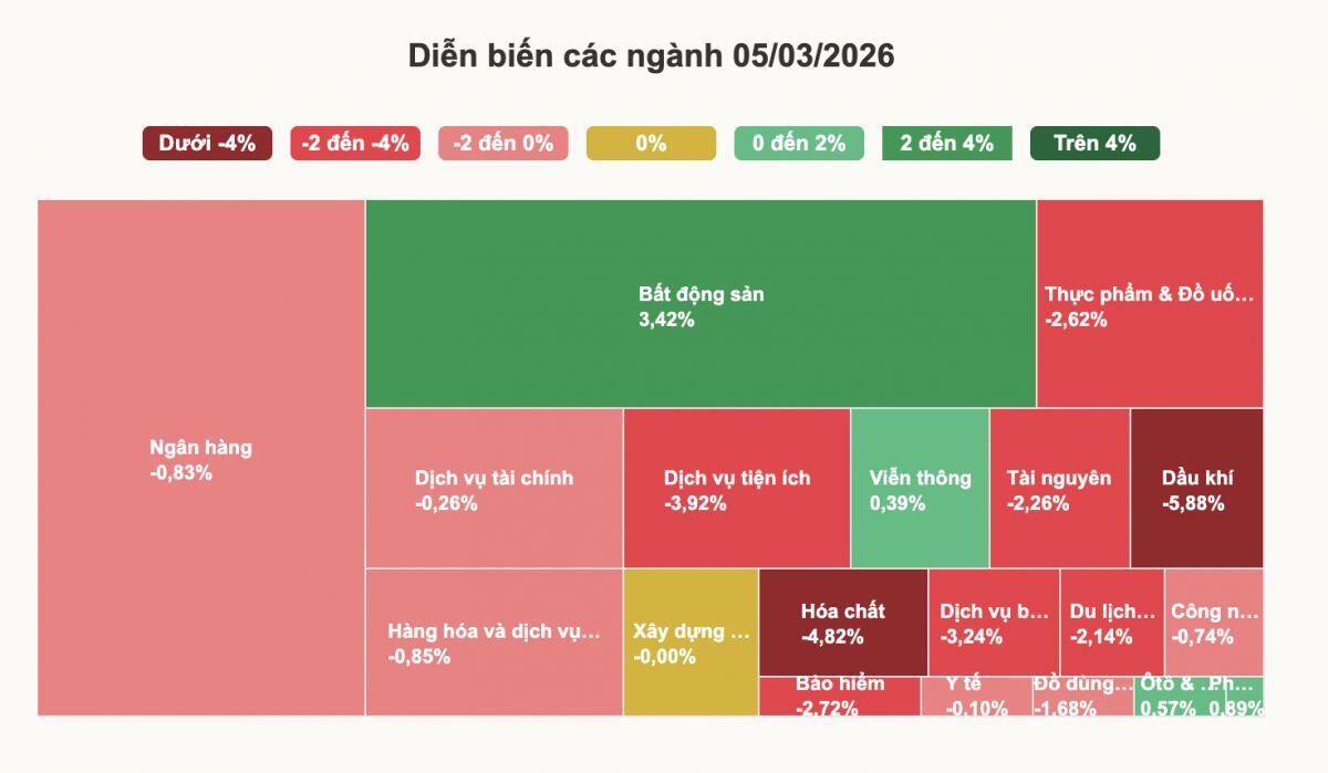 Nhà đầu tư bán tháo cổ phiếu dầu khí