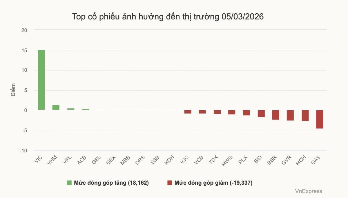 Nhà đầu tư bán tháo cổ phiếu dầu khí
