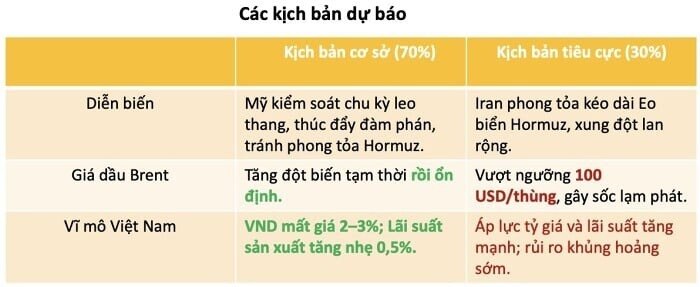 Khi thị trường "tái định giá" giữa khói lửa