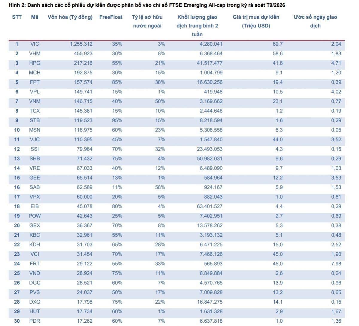Dòng tiền tỷ đô và cuộc "đổ bộ" của các quỹ ETF toàn cầu