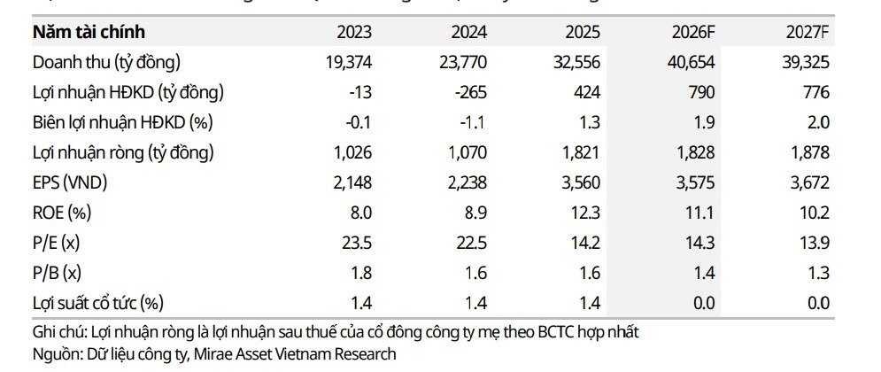 Phiên 5/3: Chọn thủy sản phòng thủ hay dầu khí tăng trưởng?
