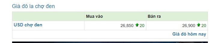Lãi suất qua đêm vọt lên 11%, USD tự do tiến sát mốc 26.900 đồng
