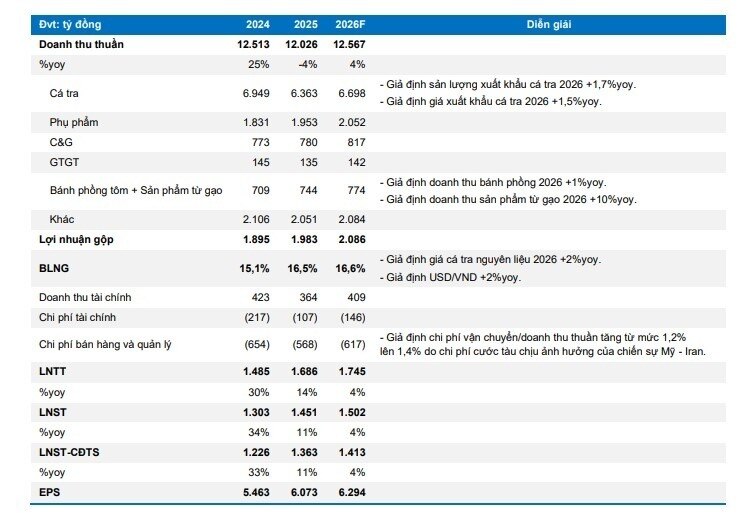 Phiên 5/3: Chọn thủy sản phòng thủ hay dầu khí tăng trưởng?