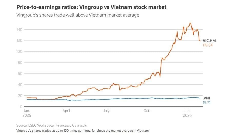 Chứng khoán Việt và nghịch lý "xanh vỏ đỏ lòng" từ khối ngoại