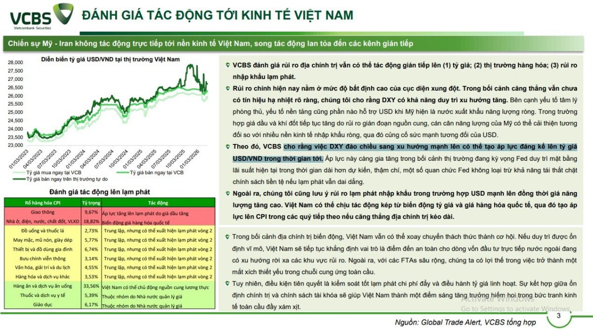 Xung đột Mỹ - Iran có thể gây áp lực lên tỷ giá USD/VND, tiêu cực nhẹ tới ngành ngân hàng