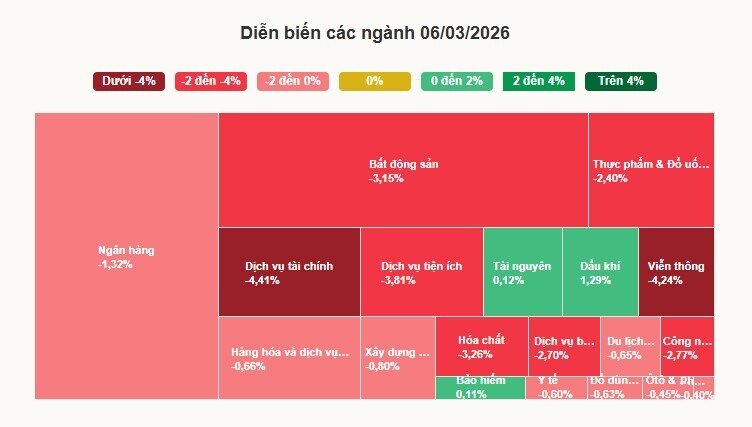 VN-Index mất hơn 40 điểm