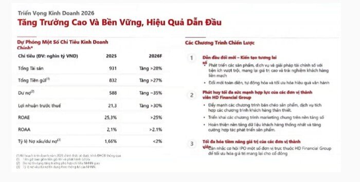 HDBank đặt mục tiêu lợi nhuận tăng 30%, IPO HDS trong năm 2026