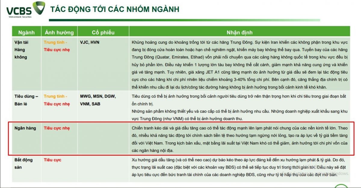 Xung đột Mỹ - Iran có thể gây áp lực lên tỷ giá USD/VND, tiêu cực nhẹ tới ngành ngân hàng