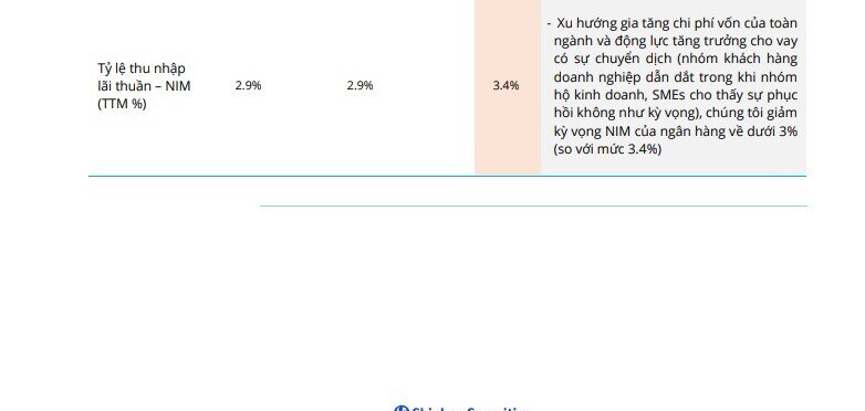 Hai mã ngân hàng nào đang được dự báo tăng gần 40%?
