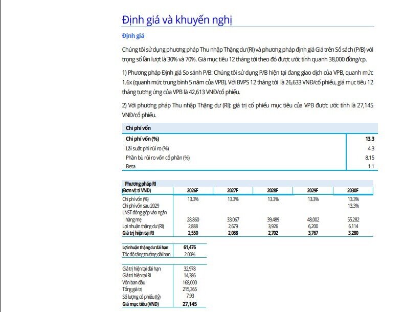 Hai mã ngân hàng nào đang được dự báo tăng gần 40%?