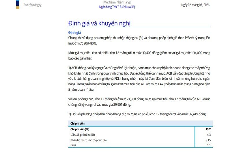 Hai mã ngân hàng nào đang được dự báo tăng gần 40%?
