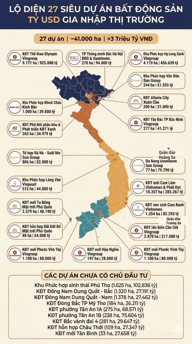 27 siêu dự án khủng sắp ra mắt: Hơn nửa vốn nằm trong tay Vingroup và Sun Group