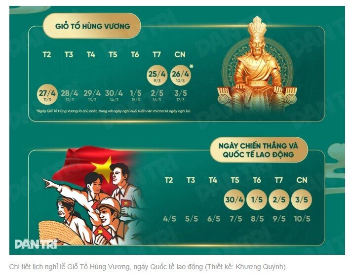 Thực hư thông tin nghỉ 9 ngày liên tiếp dịp Giỗ Tổ và 30/4-1/5