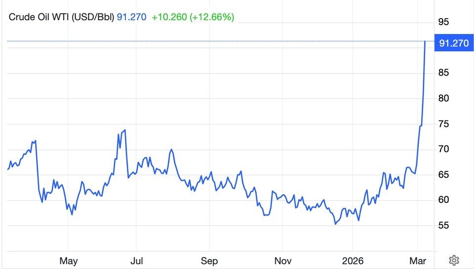 Căng thẳng Trung Đông đẩy thị trường năng lượng vào thế rủi ro