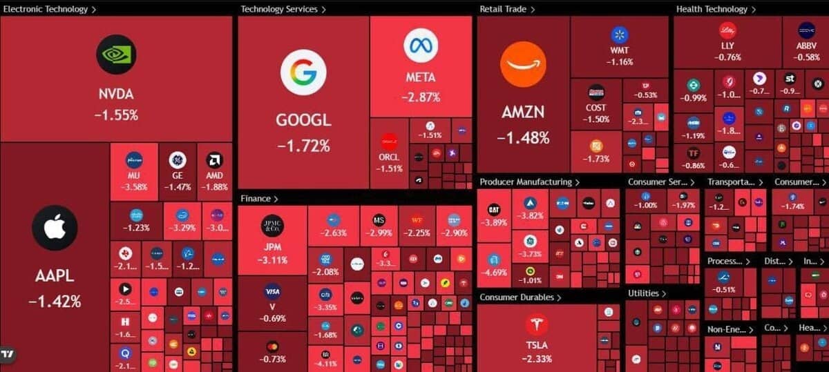 Phố Wall “đỏ lửa” giữa cú sốc dầu và việc làm Mỹ