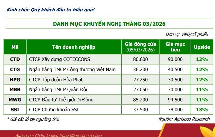 6 DN có định giá rẻ, triển vọng lợi nhuận tích cực