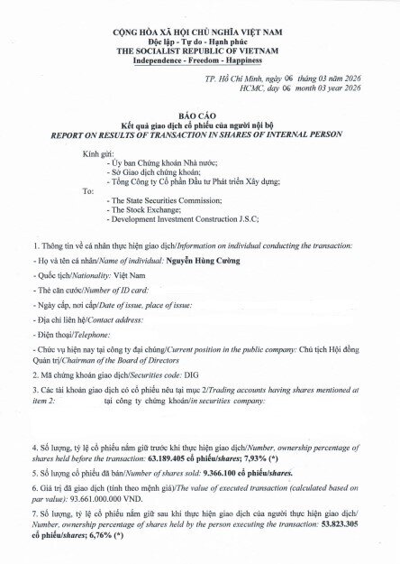 Gần 12 triệu cổ phiếu của gia đình Chủ tịch DIC Group tiếp tục bị “call margin”
