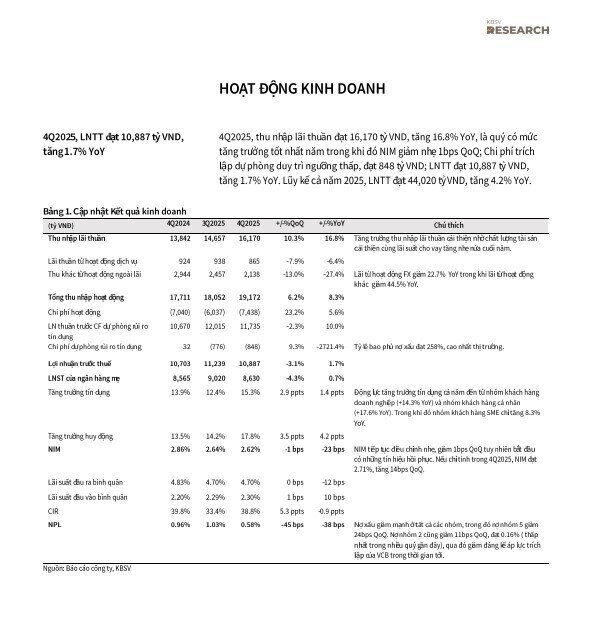 Một mã ngân hàng có nợ xấu thấp nhất hệ thống, được định giá cao hơn gần 20%