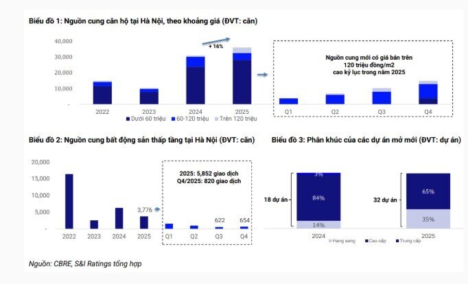 S&I Ratings: Bất động sản 2026 khó xuất hiện các đợt tăng giá đột biến hay chu kỳ giao dịch sôi động mới