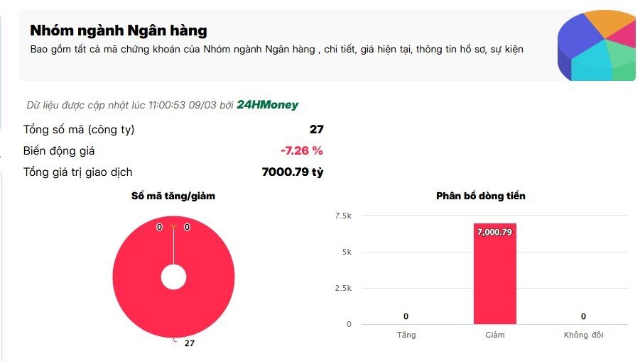 Cổ phiếu ngân hàng giảm sàn la liệt, trắng bên mua