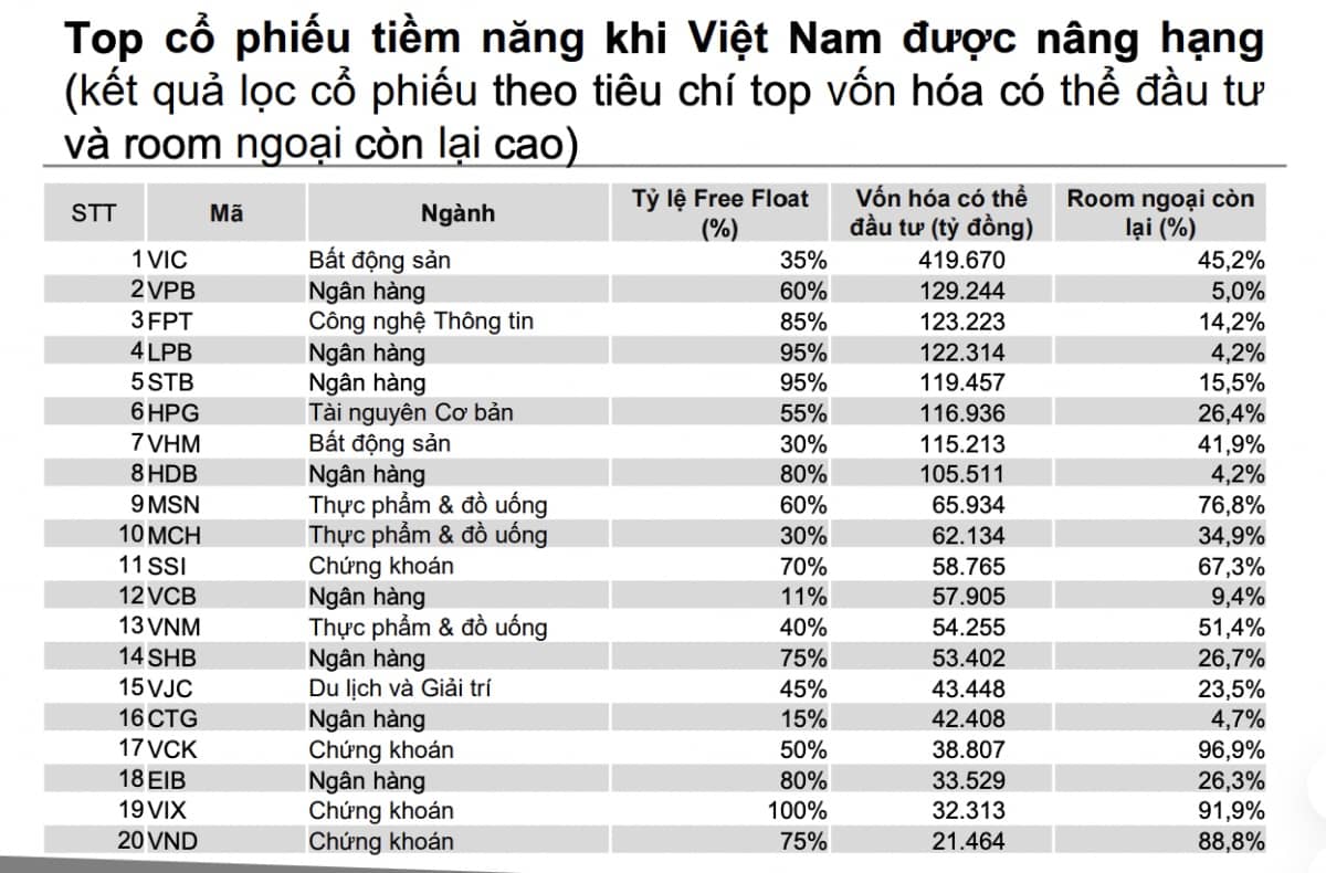 Dòng tiền 1 tỷ USD từ Vanguard ETF sắp vào Việt Nam, cổ phiếu nào hưởng lợi?