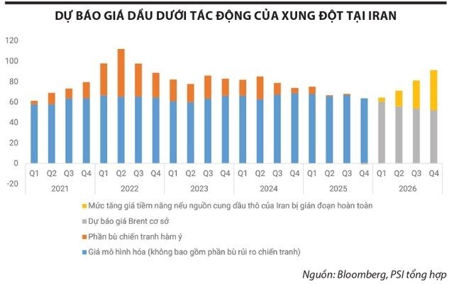 "Đãi cát tìm vàng" giữa cơn lốc giá dầu