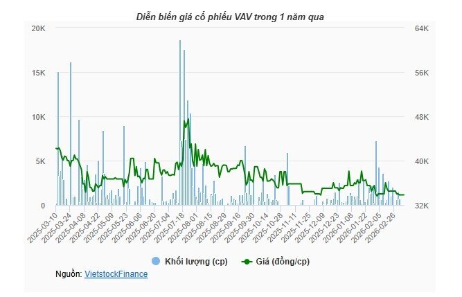 Chủ tịch và Tổng Giám đốc VIWACO vướng diễn biến pháp lý từ công ty mẹ Vinaconex
