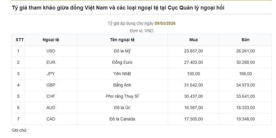 Giá USD ngân hàng tăng kịch trần, USD tự do vượt 27.000 đồng/USD