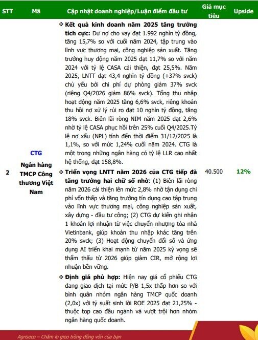 6 DN có định giá rẻ, triển vọng lợi nhuận tích cực