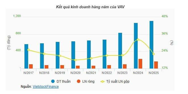 Chủ tịch và Tổng Giám đốc VIWACO vướng diễn biến pháp lý từ công ty mẹ Vinaconex