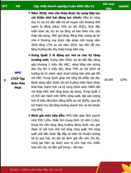 6 DN có định giá rẻ, triển vọng lợi nhuận tích cực