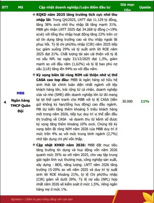 6 DN có định giá rẻ, triển vọng lợi nhuận tích cực