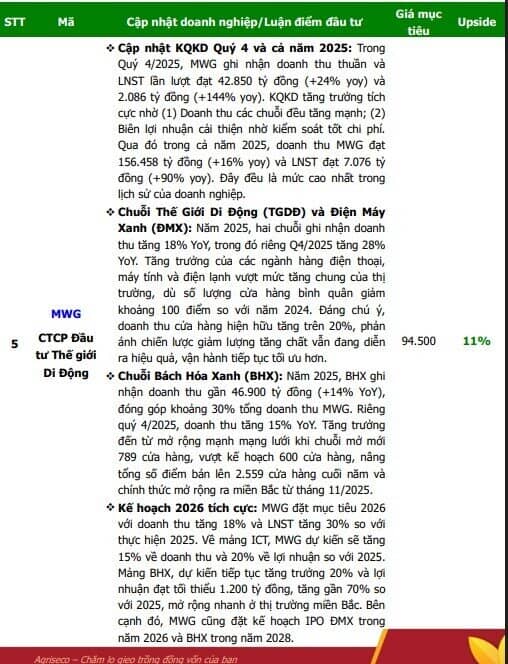 6 DN có định giá rẻ, triển vọng lợi nhuận tích cực