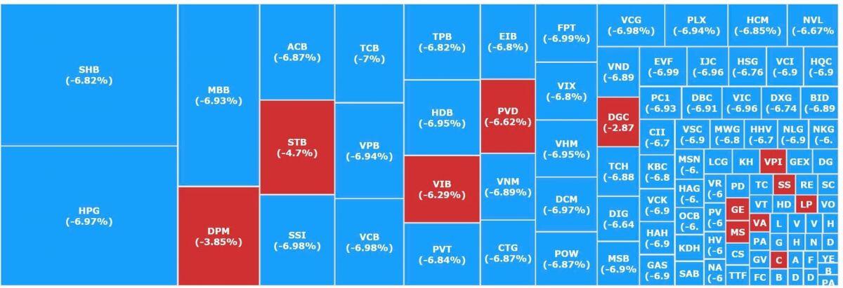 70% đà giảm của thị trường đến từ yếu tố tâm lý