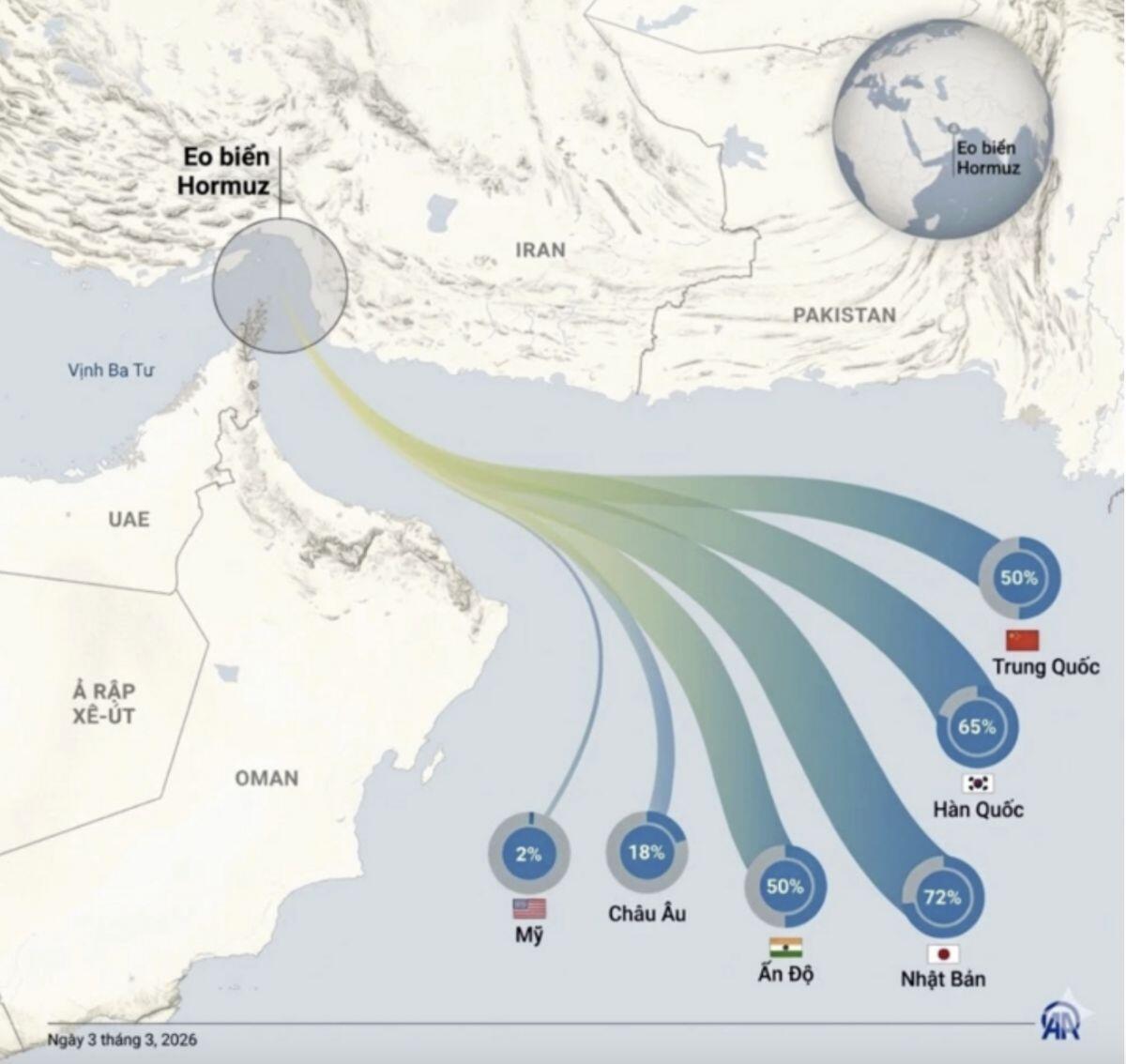 Mỹ có đủ sức bảo vệ tàu dầu tại Eo biển Hormuz giữa “rừng” tên lửa và UAV của Iran?
