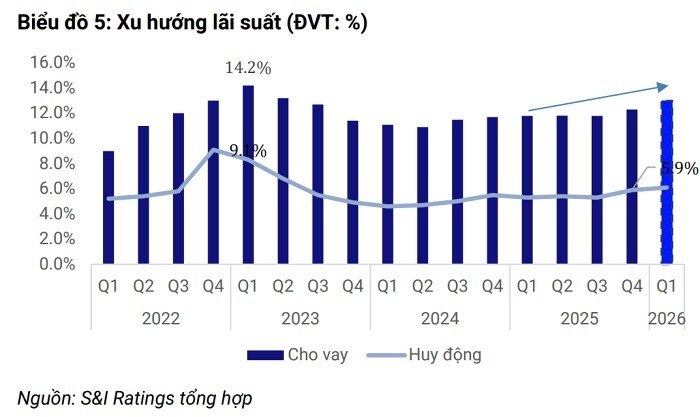 Bất động sản năm 2026 khó có "sóng" tăng giá đột biến