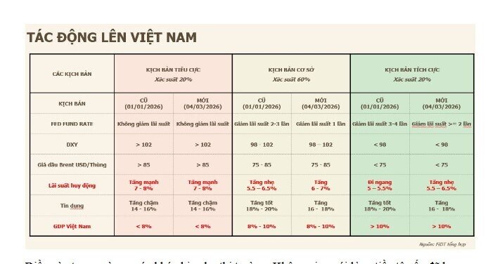 Cảnh báo: Tin rằng thị trường đã chạm đáy có thể là sai lầm lớn