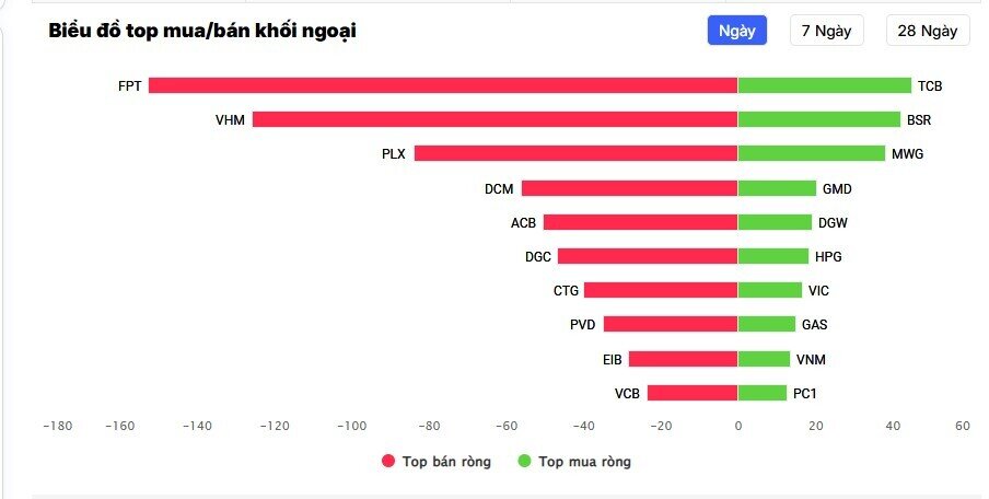 Cổ phiếu ngân hàng giảm sàn la liệt, trắng bên mua