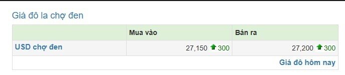 Giá USD ngân hàng tăng kịch trần, USD tự do vượt 27.000 đồng/USD