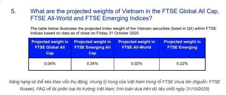 Nâng hạng cận kề, vì sao NĐT ngoại vẫn “xả hàng”?